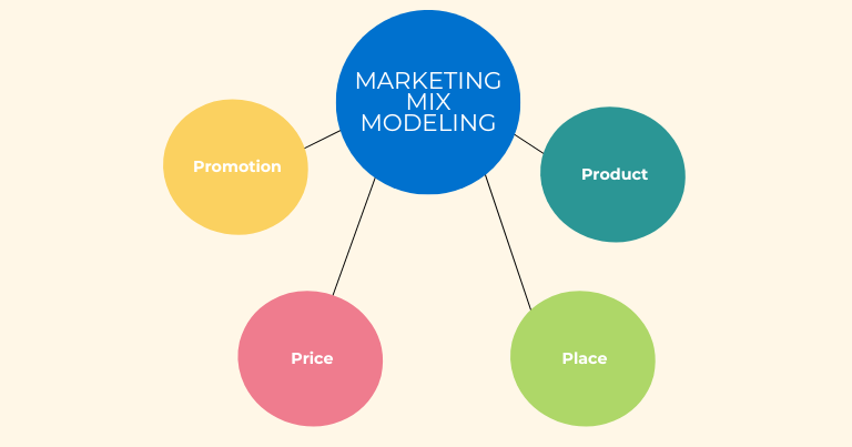 Marketing Mix Modeling